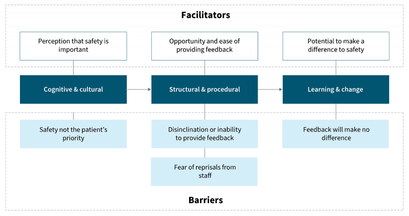 Consumer Factors Influencing Image