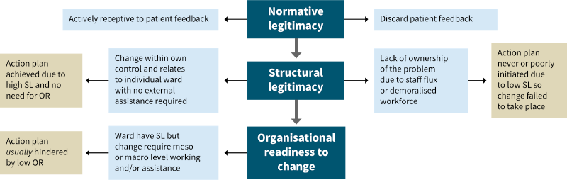 Factors affecting staff image