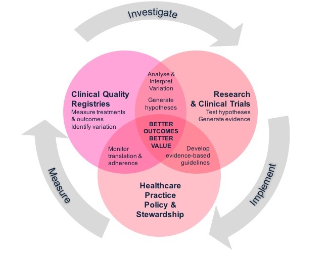 Clinical trials | Australian Commission on Safety and Quality in Health ...