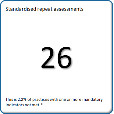 26 practices met the criteria for standardised repeat assessment