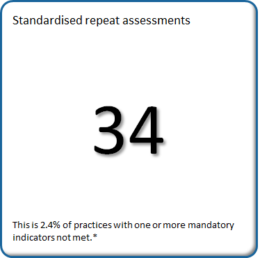 34 practices met the criteria for standardised repeat assessment