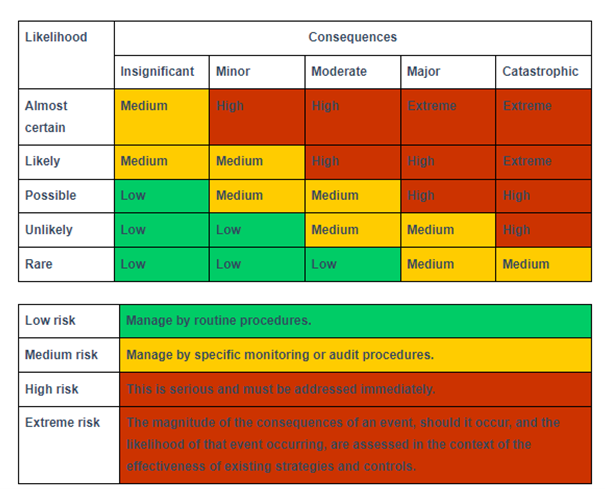 Patient safety and quality systems | Australian Commission on Safety ...