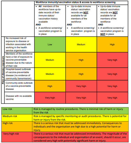 Preventing and controlling infection | Australian Commission on Safety ...