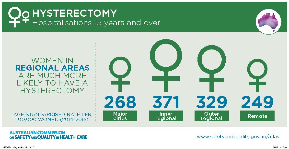 hysterectomy-infographic