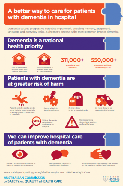 A Better Way To Care For Patients With Dementia In Hospital - Poster ...