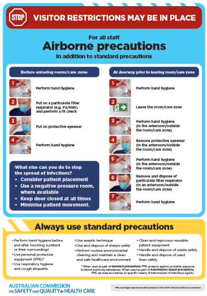 Infection Prevention And Control Poster - Airborne Precautions Poster ...