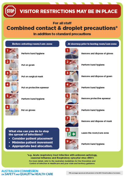 Standard And Transmission Based Precaution Posters Australian   Thumbnail   Combined Droplet Poster 