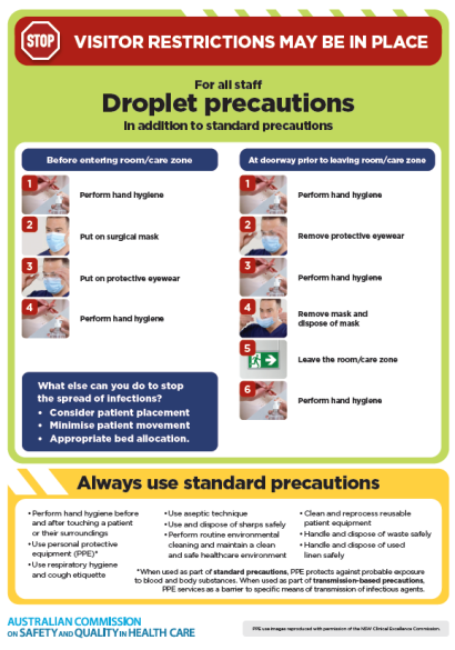 Infection Prevention And Control Poster Droplet Precautions In   Thumbnail   Droplet Precautions Poster 